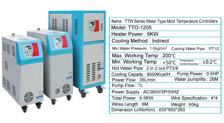Oil Type Mold Temperature Controllers Injection Molding Machine  Manufacturers India Chennai